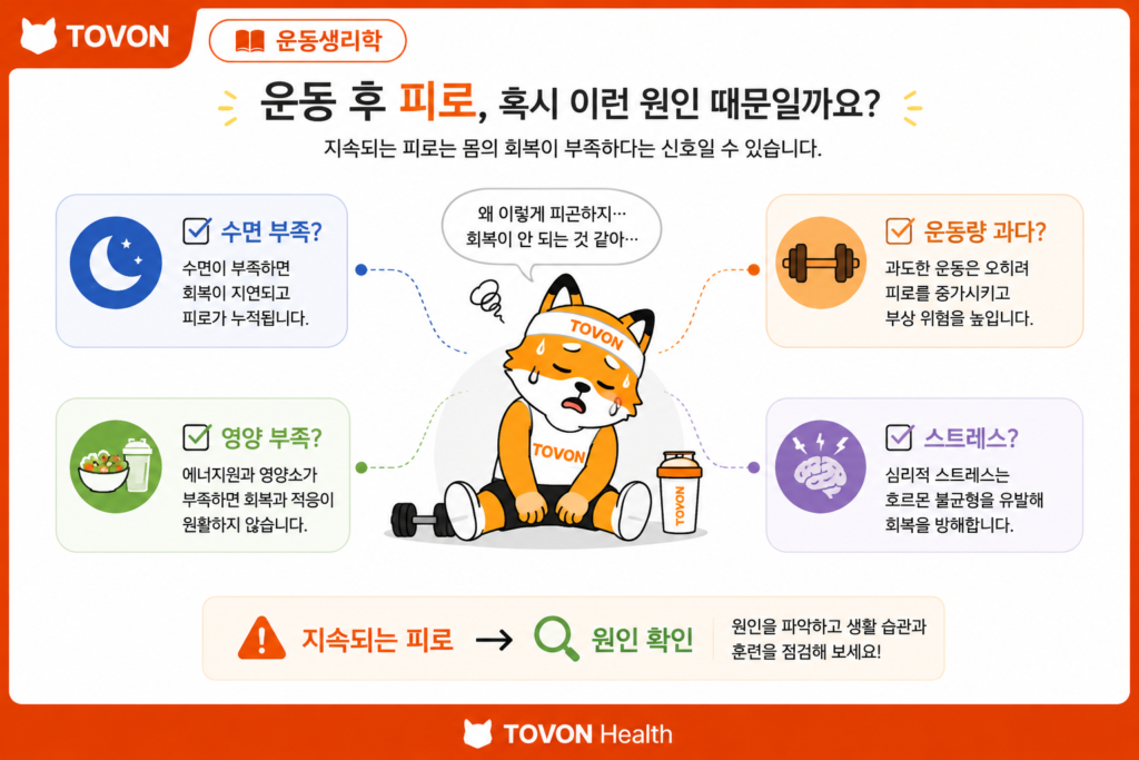 운동 후 피로와 회복 상태를 확인하는 과정을 보여주는 이미지
