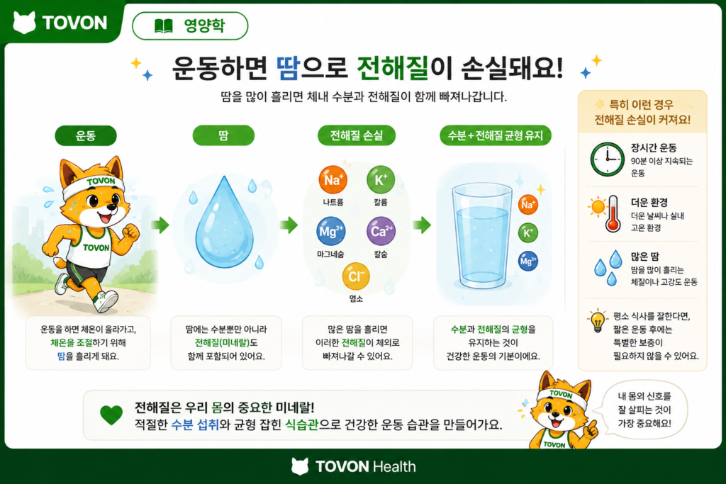 비타민과 미네랄은 왜 필요할까? 우리 몸에서 하는 역할 운동 중 땀을 많이 흘릴 때 나트륨 등 전해질이 손실될 수 있음을 보여주는 이미지