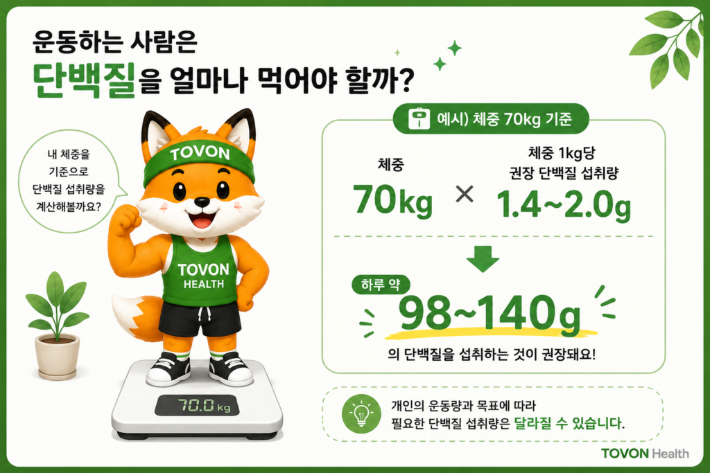 운동하는 사람의 체중에 따른 하루 단백질 섭취량 예시