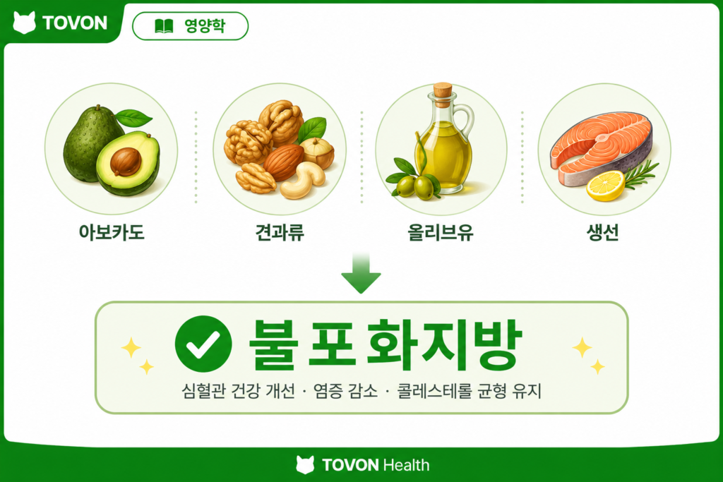 탄수화물 섭취량은 얼마나? 운동하는 사람의 단백질·지방 섭취량까지 견과류 아보카도 올리브유 생선 등 불포화지방 식품