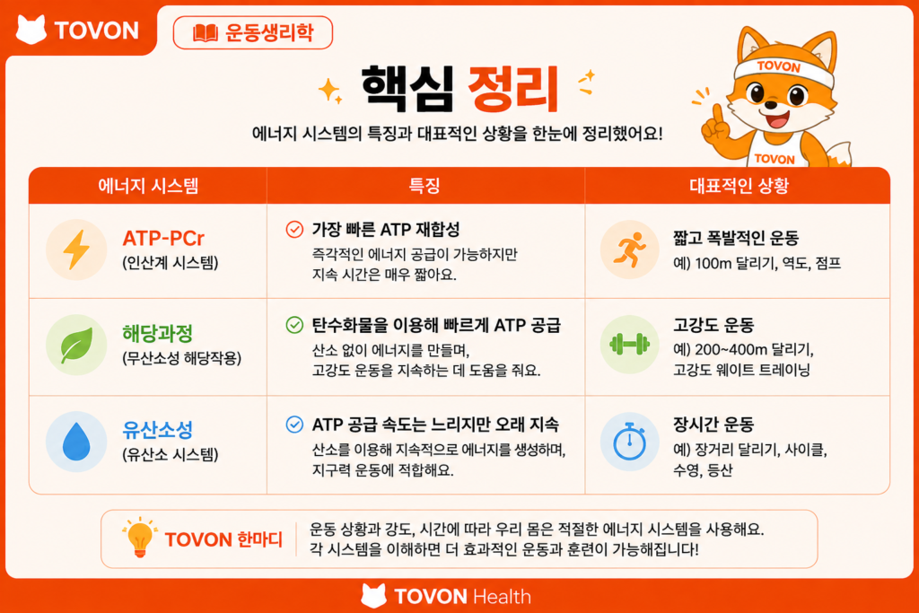 ATP-PCr 시스템, 해당과정, 유산소성 에너지 시스템의 특징과 대표 운동을 비교한 표