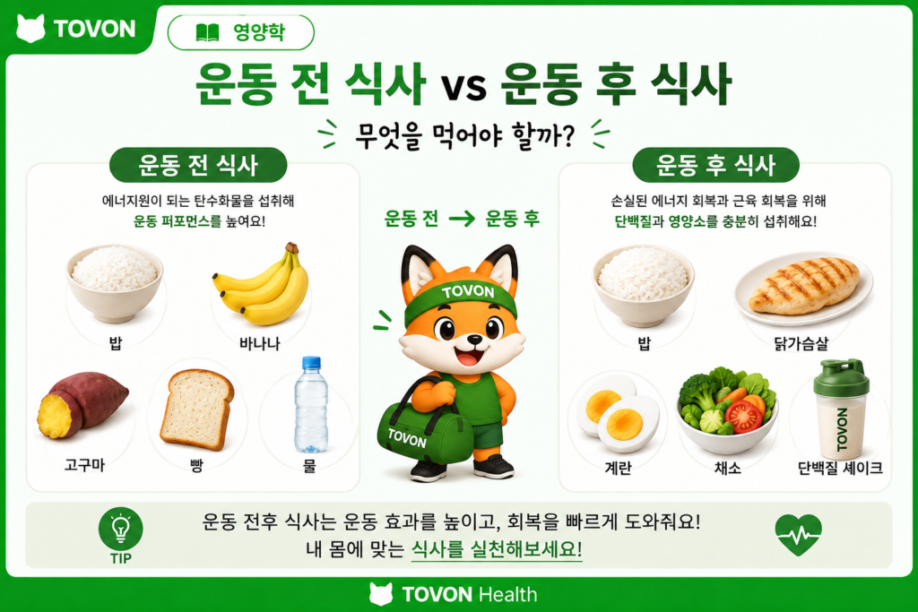 운동 전 식사와 운동 후 식사의 차이를 설명하는 TOVON Health 인포그래픽
