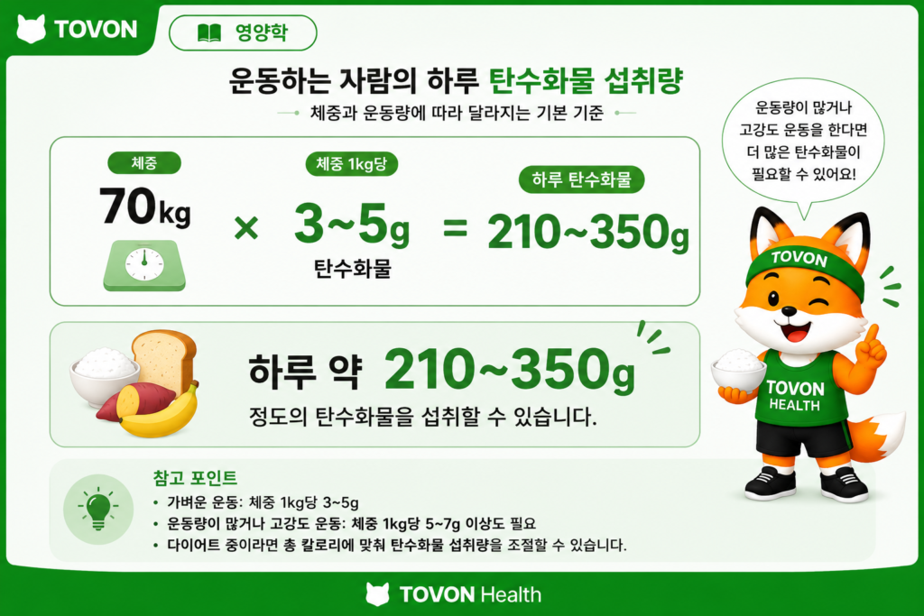 탄수화물 섭취량은 얼마나? 운동하는 사람의 단백질·지방 섭취량까지 체중에 따른 하루 탄수화물 섭취량 계산 예시