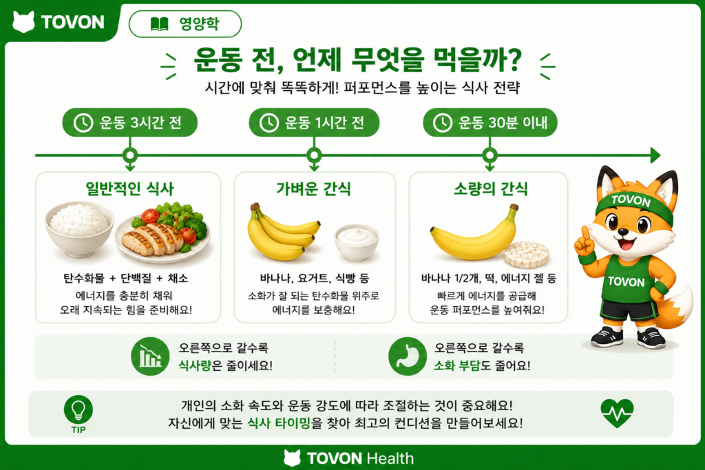 운동 전 식사는 운동까지 남은 시간에 따라 식사량과 음식 종류를 조절하는 방법