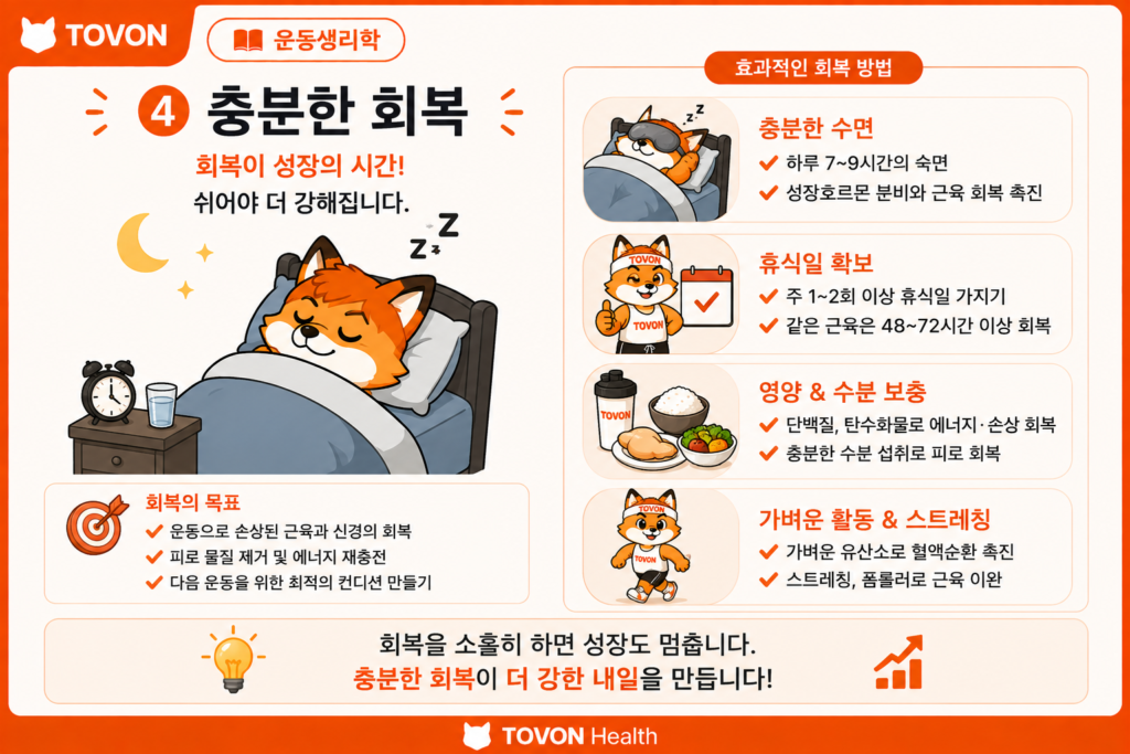 근육 성장에 필요한 회복과 수면