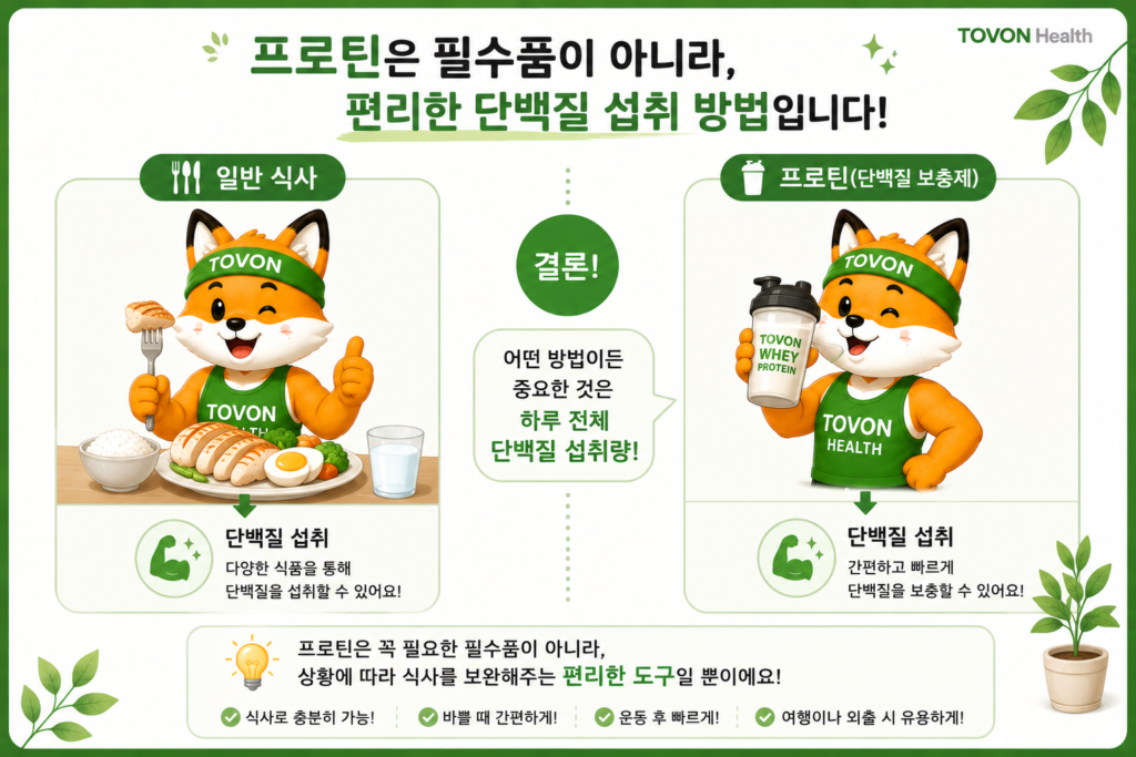 프로틴을 활용해 단백질을 간편하게 섭취하는 방법