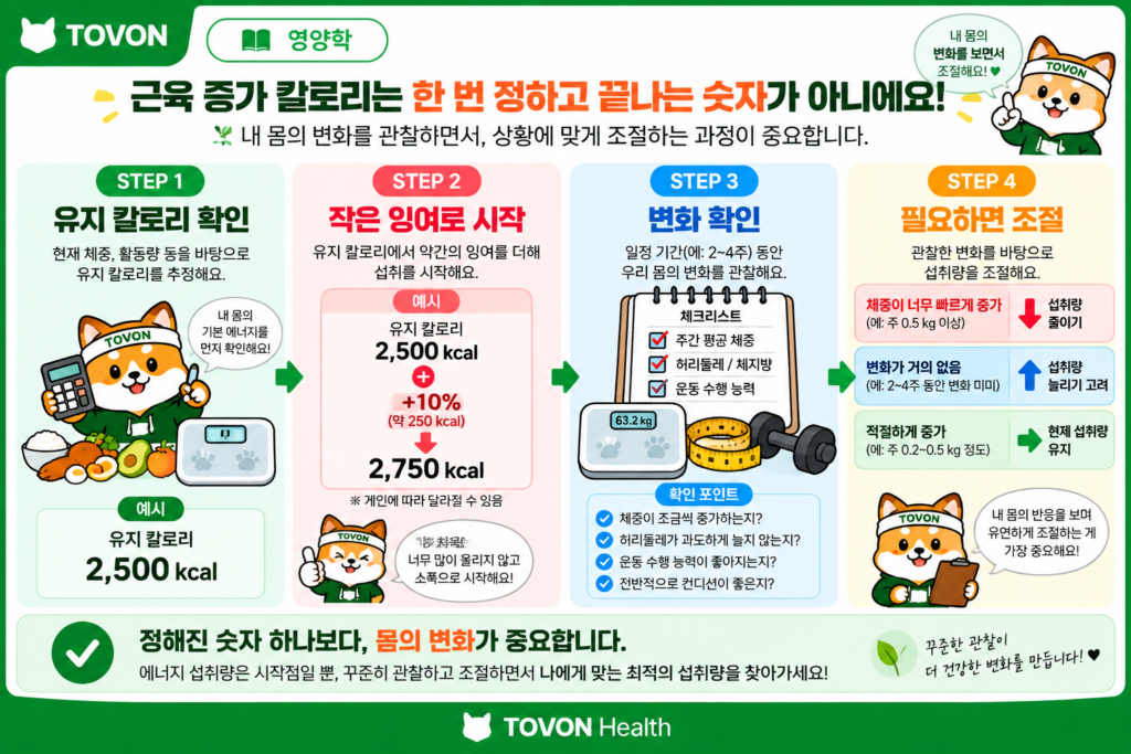 유지 칼로리 확인부터 체중과 체지방 변화를 통한 섭취량 조절까지의 과정