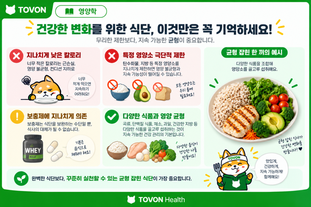 운동 식단에서 지나친 칼로리 제한과 영양 불균형을 피해야 하는 이유를 보여주는 이미지