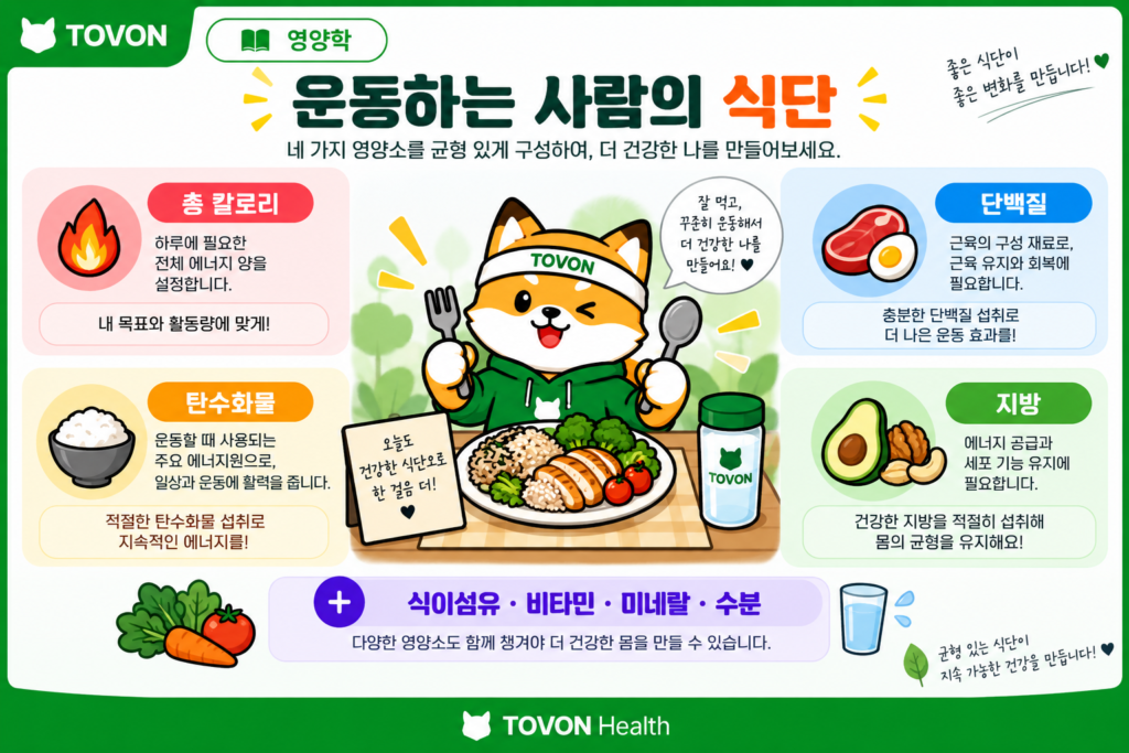 운동하는 사람의 식단을 구성하는 칼로리와 단백질 탄수화물 지방의 네 가지 요소