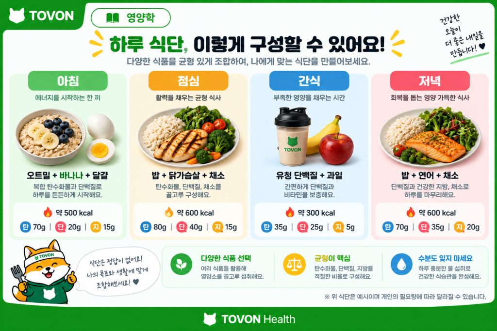 운동하는 사람의 하루 식단을 실제 식사 구성으로 보여주는 예시 이미지