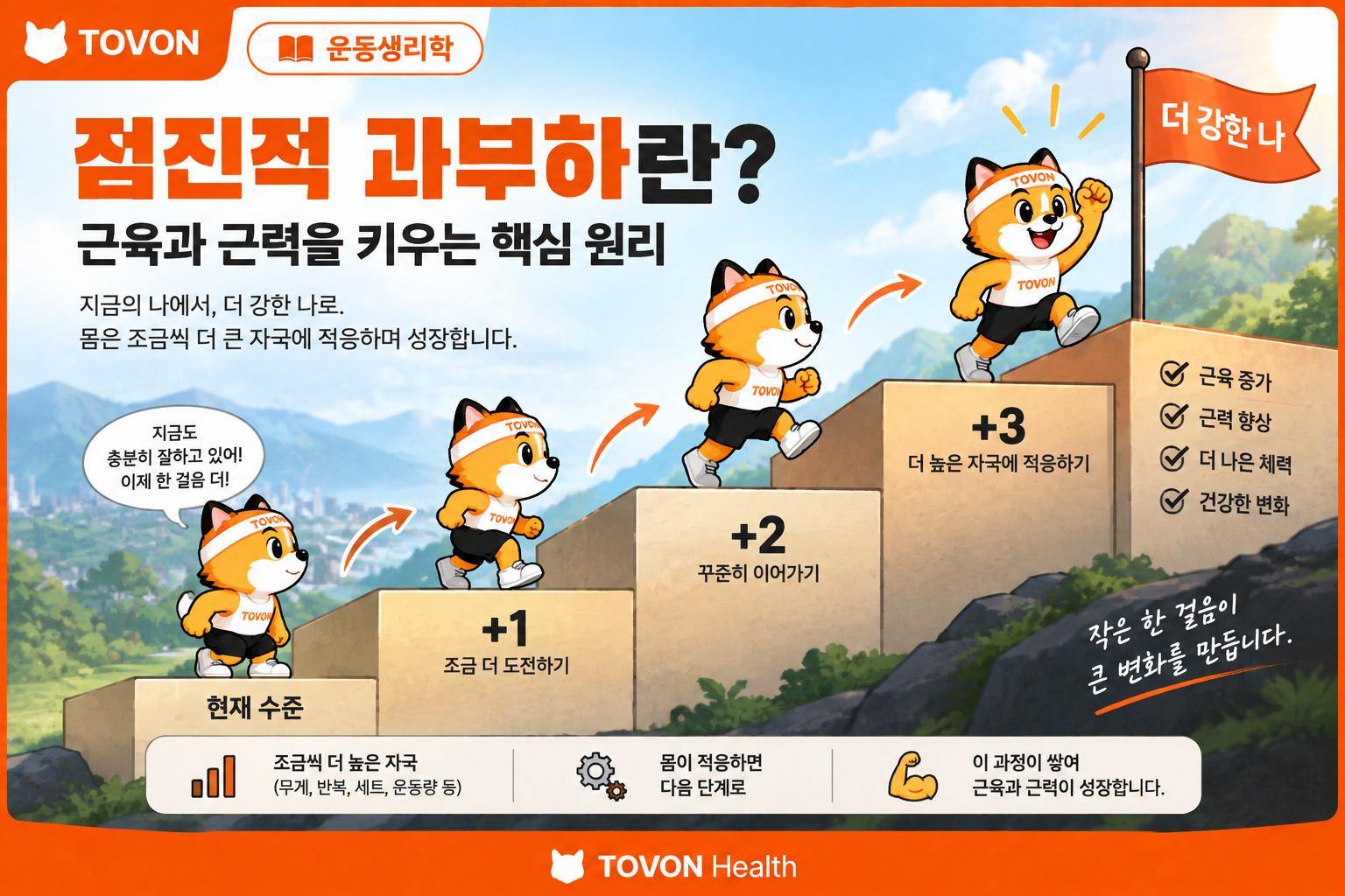 점진적 과부하의 개념과 계단을 올라가는 토번이
