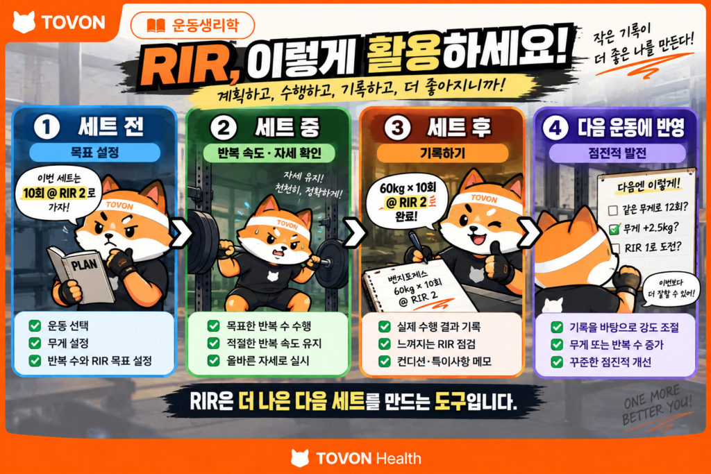 세트 전 목표 RIR 설정부터 세트 중 판단과 세트 후 기록까지 RIR 활용 과정을 보여주는 이미지