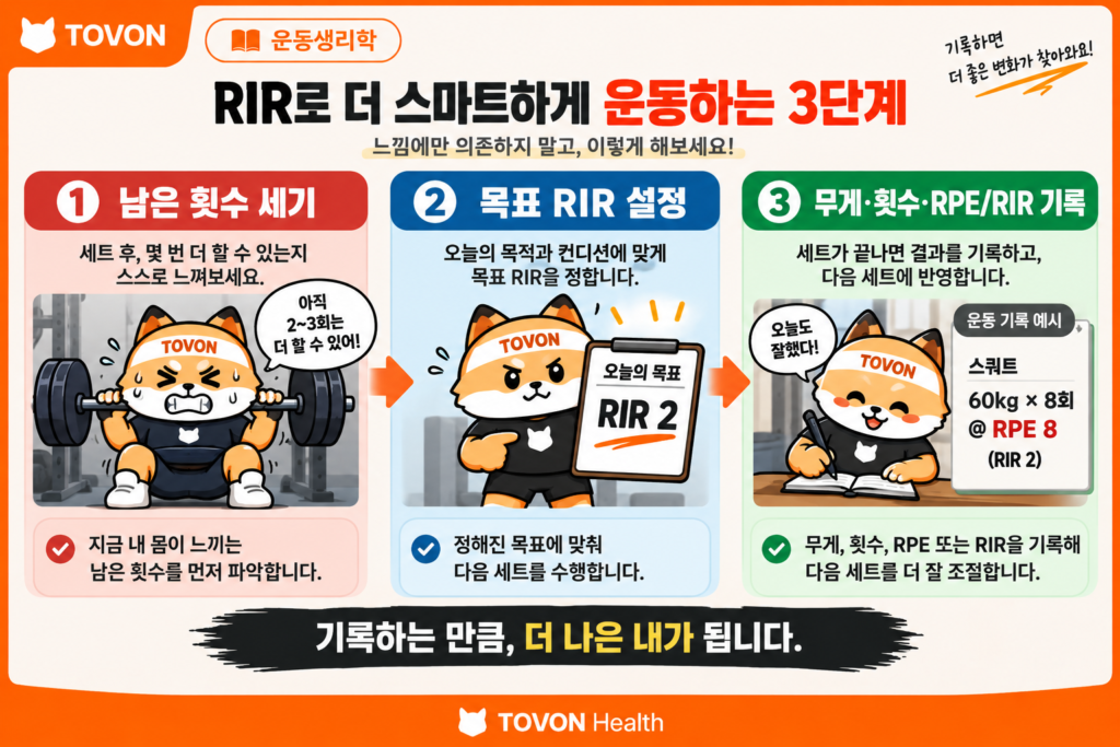 초보자가 RIR을 활용해 운동 강도를 익히는 방법