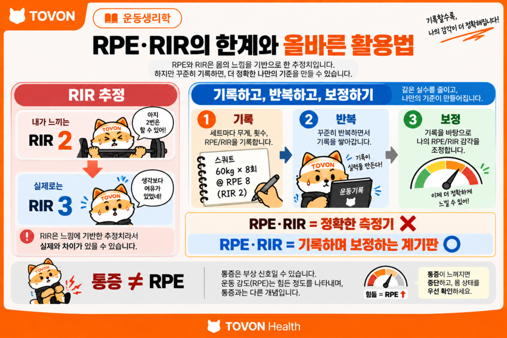 RPE와 RIR의 오차와 안전한 운동 강도 조절 방법